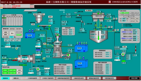 福建三寶鋼鐵有限公司三期煤粉制備控制系統(tǒng)(80t/h)