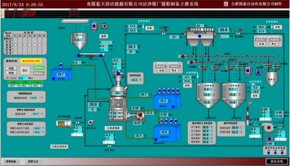 廣東和祥項目煤粉制備車間安全輔助系統(tǒng)